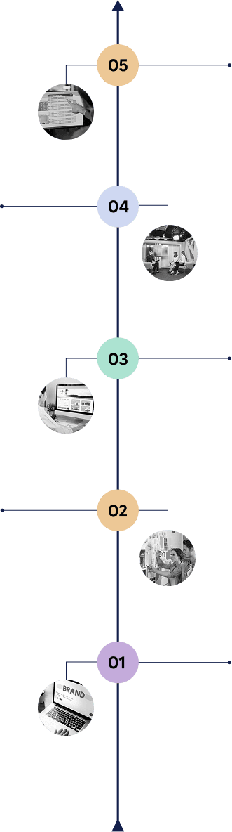 Milestone Timeline